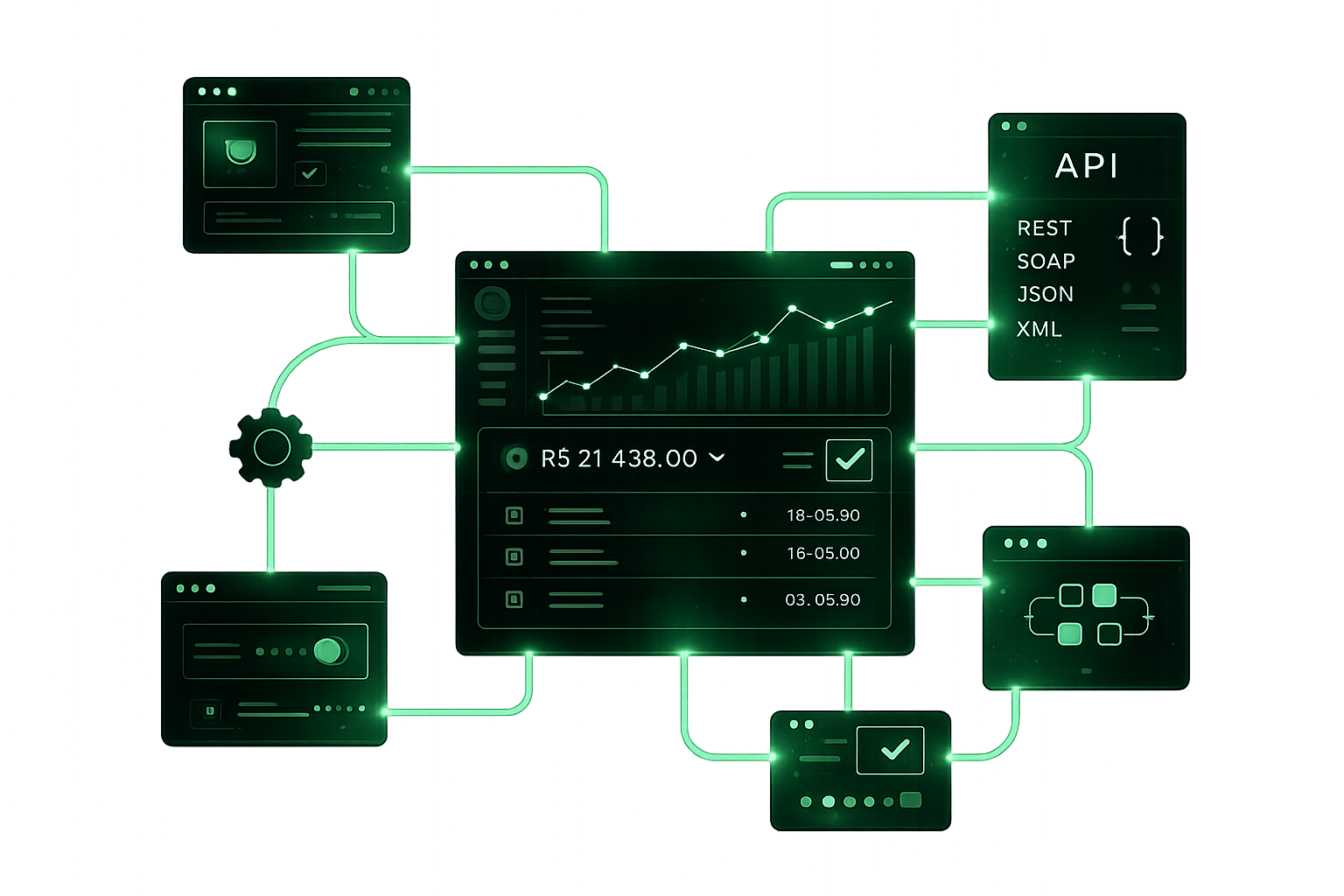 Sistemas integrados e automatizados